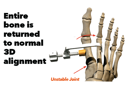 foot doctor in the Chandler, AZ 85248 & Phoenix, AZ 85044 areas