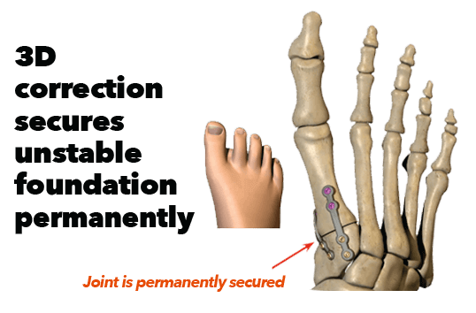podiatrist in the Chandler, AZ 85248 & Phoenix, AZ 85044 areas